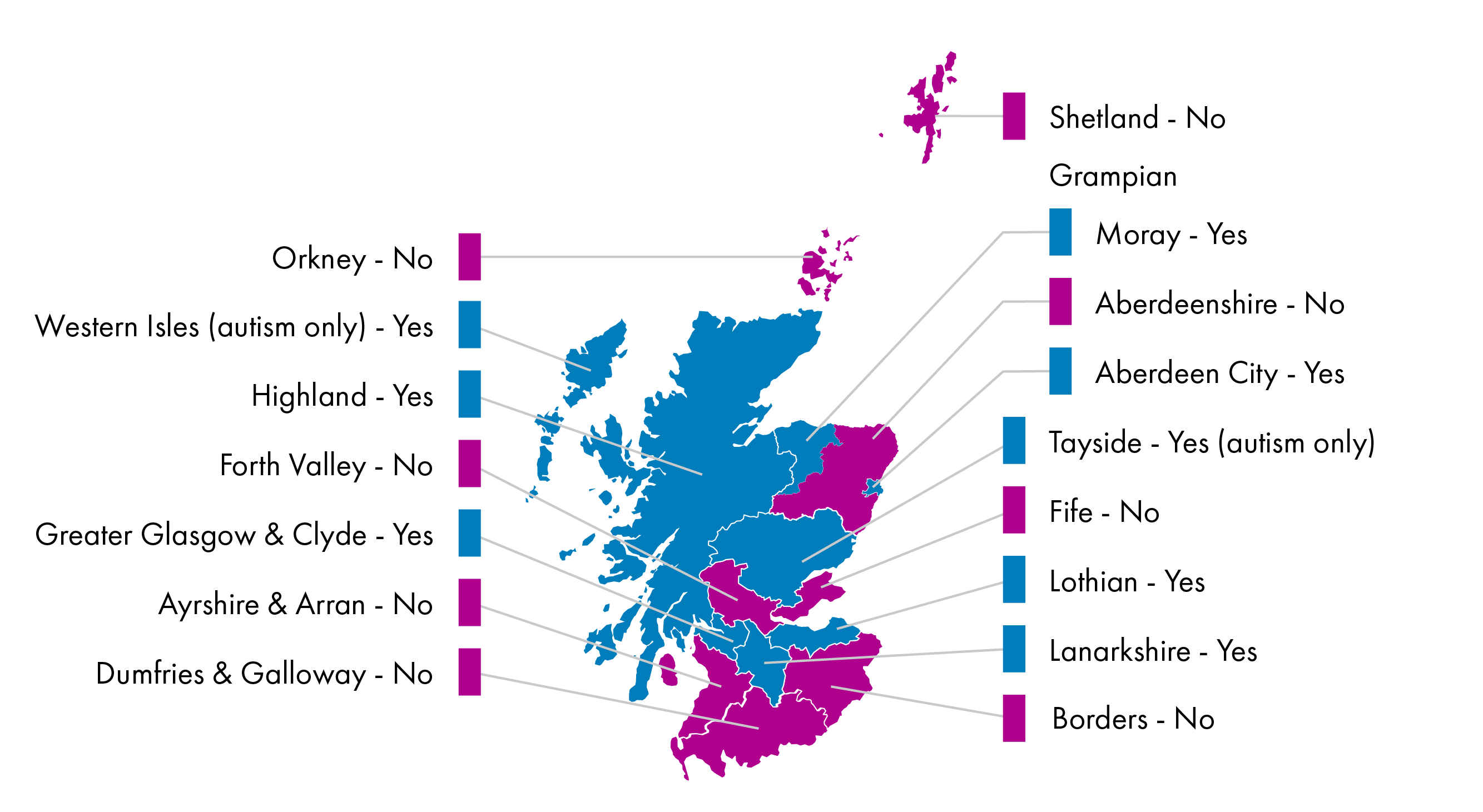 A map of regions where adult neurodevelopmental assessments are available for patients who don't meet the criteria for referral to secondary mental health services. Assessments are available in Lothian, Lanarkshire, Tayside, Greater Glasgow and Clyde, Highland and Western Isles, and in Aberdeen City and Moray HSCPs in NHS Grampian.